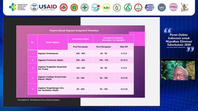 Seminar Daring Pekan TBPS 25/03/2021 - Peran Dokter untuk Wujudkan Eliminasi Tuberkulosis 2030 смотреть онлайн