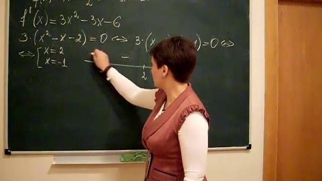 Решение ЕГЭ - задача 12 (004) профиль. Модуль разности экстремумов смотреть онлайн