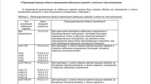 Кабель NYM. Запрещен для жилья.