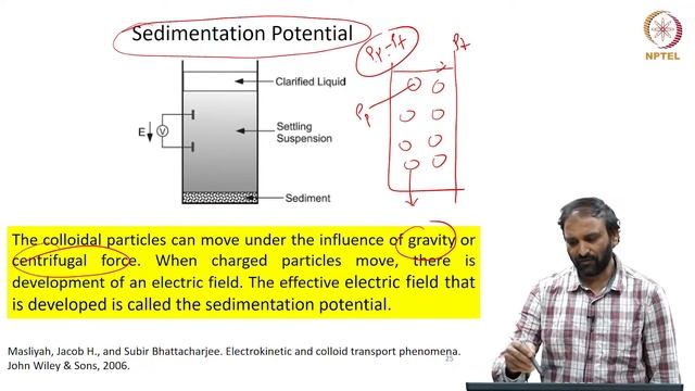 mod08lec41 - Electrokinetic Phenomena смотреть онлайн