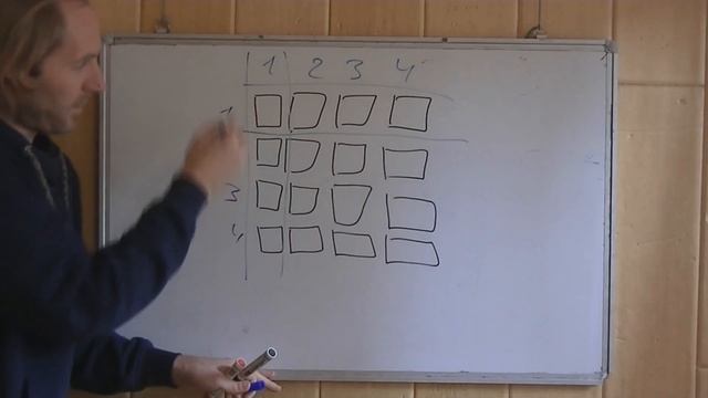 Как понять Умножение ч1