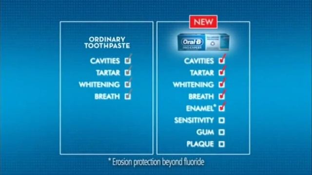 ORAL-B PRO-EXPERT PROFESSIONAL TOOTHPASTE UK AD смотреть онлайн