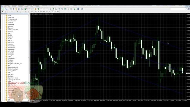 Канал линейной регрессии. Особенности применения смотреть онлайн