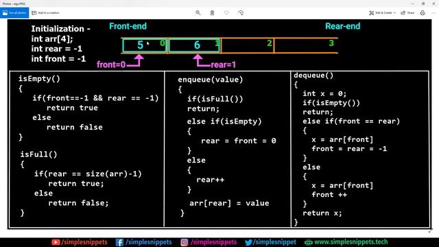 Queue Data Structure in C++ Programming (using arrays) | All Queue Operations | Part - 2 смотреть онлайн