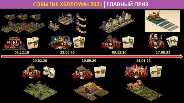 Первый взгляд на событие Хеллоуин 2021 (Halloween event) на бете в Forge of Empires: механика, приз смотреть онлайн
