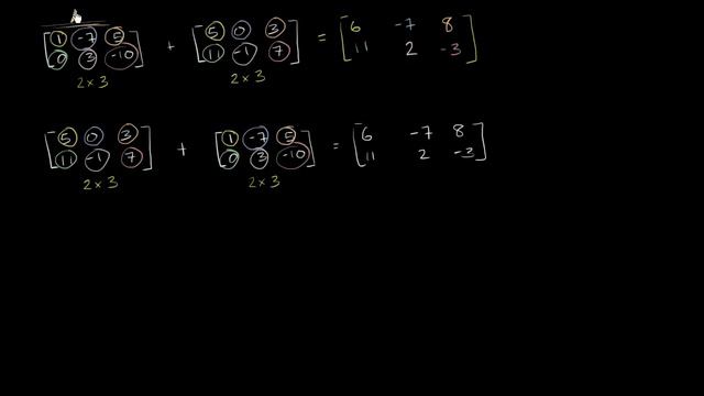Matrix addition and subtraction | Matrices | Precalculus | Khan Academy смотреть онлайн