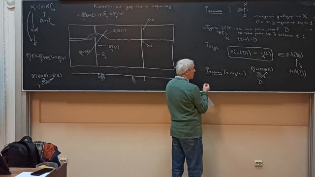 Лекция 14 | Теорема Римана-Роха | Иван Панин смотреть онлайн