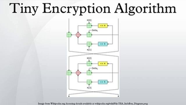 Tiny Encryption Algorithm смотреть онлайн