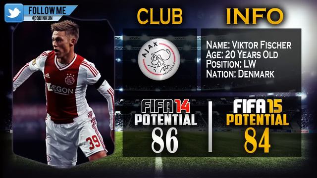 FIFA 15 Career Mode Potential Wonderkids! Ft. Mastour,Fischer,& Lopes! смотреть онлайн