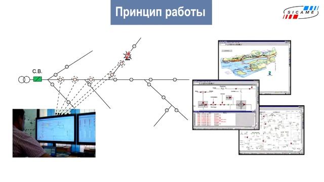 Принцип работы индикаторов ОМП NORTROLL (SICAME) смотреть онлайн