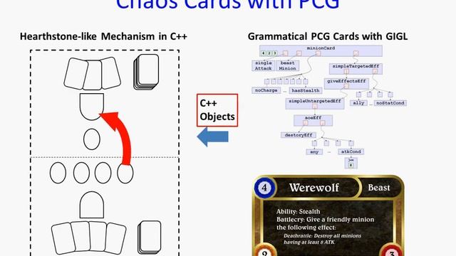 Chaos Cards: Creating Novel Digital Card Games смотреть онлайн