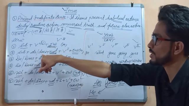 Present Simple Tense , Use Of Tense In Our Daily Conversation смотреть онлайн