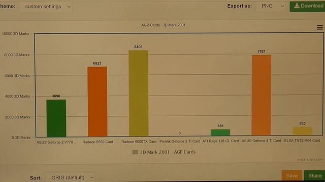 New Retro Haul Part 5 : AGP Cards 3 | How AGP works смотреть онлайн