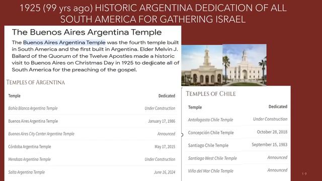 Salt Lake Temple Spire Milestone AND Notre Dame Spire Milestone on SAME DAY? смотреть онлайн