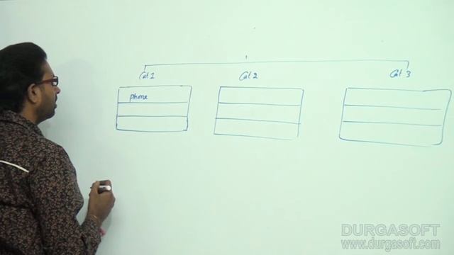 Oracle Finacial||online training|| Inventory Part - 1 by SaiRam смотреть онлайн