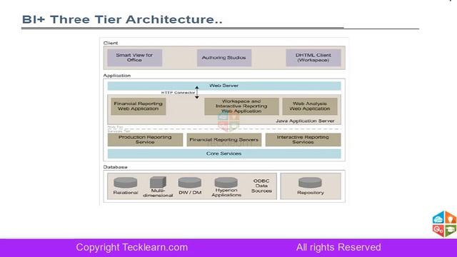 Oracle Hyperion Training смотреть онлайн