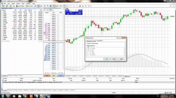 MetaTrader 5 | MT5 | Как добавить индикаторы в МТ5