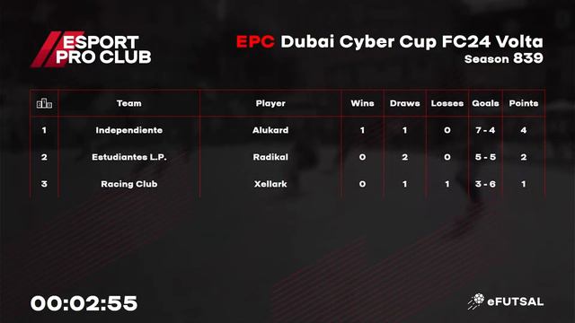 04.02.2024 ► EPC Dubai Volta Cyber Cup смотреть онлайн