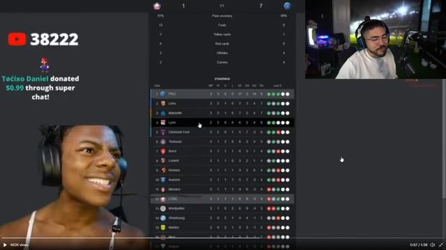 Castro1021 reacts to ishowspeed reacting to the ligue 1 смотреть онлайн