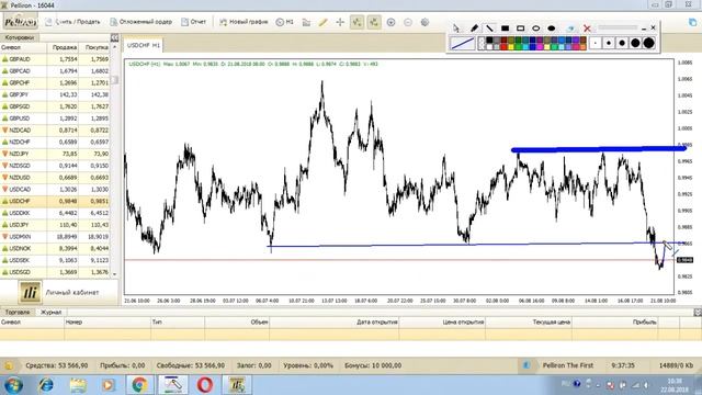 Profit discussion 22.08.18 в 10:30 Smart Trader смотреть онлайн