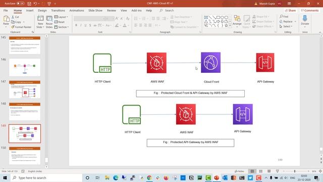 AWS Security Service смотреть онлайн