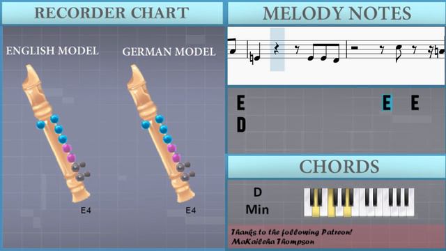 SUPER EASY: How To Play Shinunoga E Wa  By Fujii Kaze On Recorder (Tutorial)