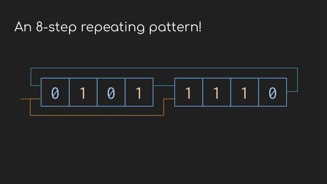 Turing 201: Turing Machine Explained! (More than you ever needed to know...) смотреть онлайн