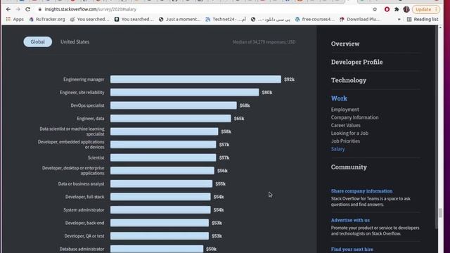 Stack overflow annual developer survey 2020 смотреть онлайн