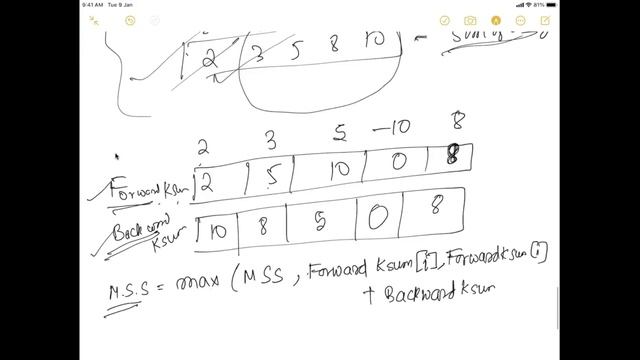 Maximum Subarray Sum With One Deletion | Goldman Sachs Interview Question смотреть онлайн