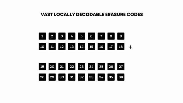 Erasure Coding With Low Overhead & High Resilience смотреть онлайн