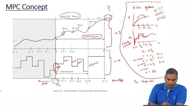 Model Predictive Control-Part 2 смотреть онлайн
