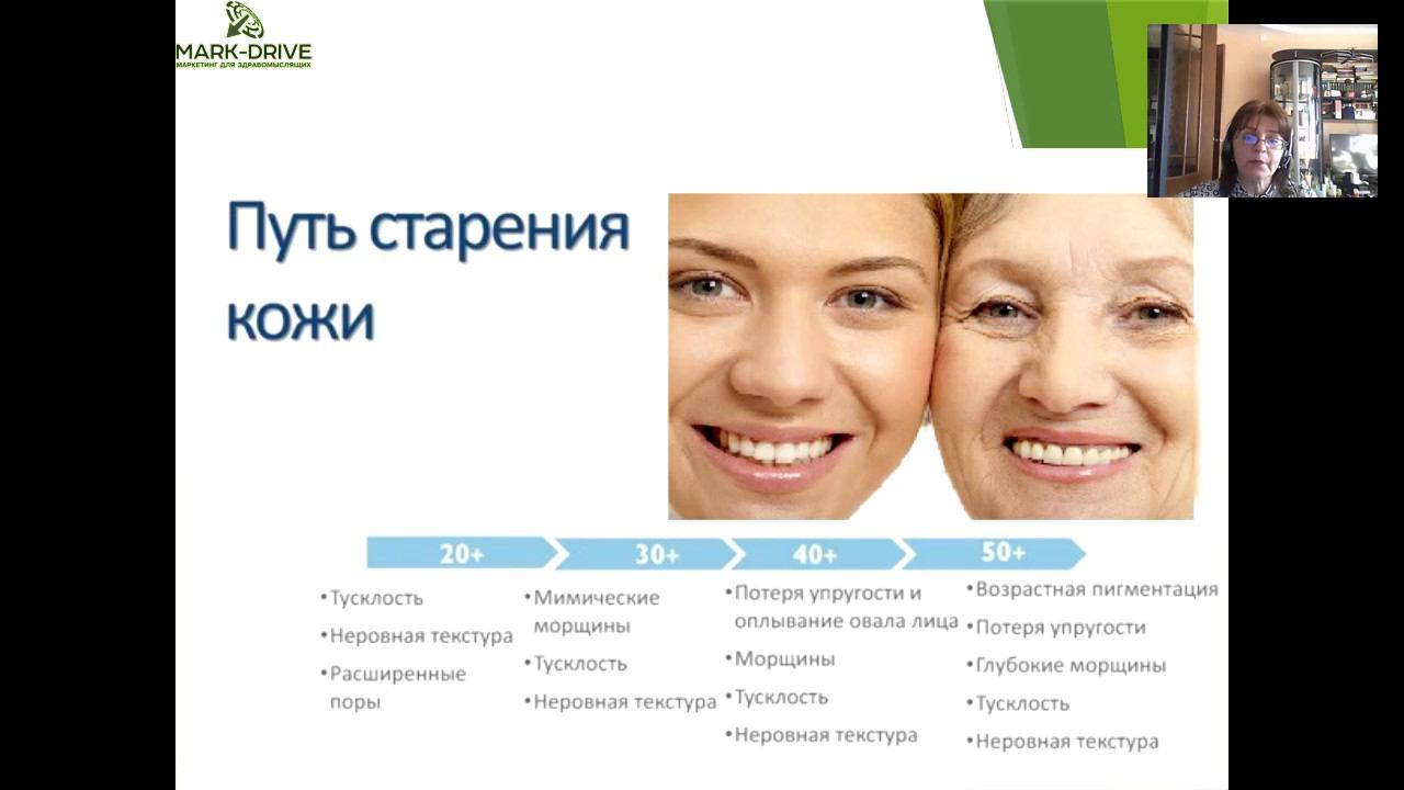 Г. Колосова. Типы старения и антивозрастной уход. смотреть онлайн