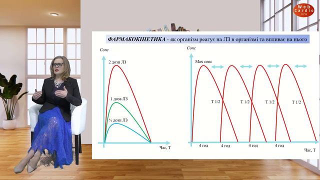 WebCardio «Науково-практична конференція для фармацевтів» Субота, 2 березня, 14:00 смотреть онлайн