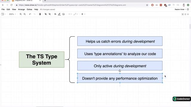 235. TypeScript Overview | Typescript #typescript смотреть онлайн