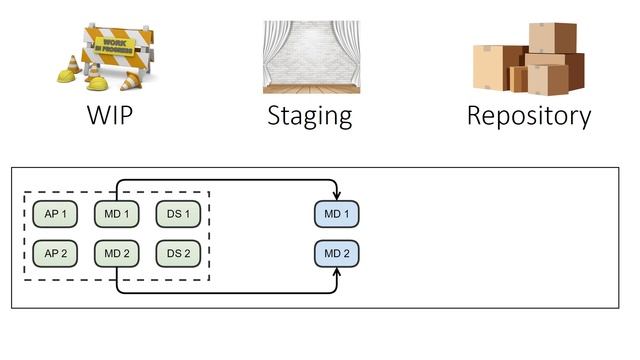 Git Github Gitkraken : Staging and Commit Explained смотреть онлайн