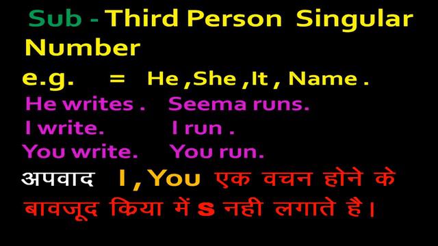 Verb ke sath s, es , ies lagane ke niyam , rules of s, es , ies , in english grammar смотреть онлайн