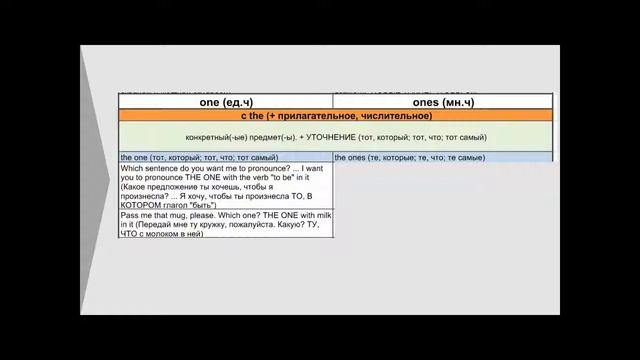 47. Использование One и Ones (обзор урока №23 школы Dragon-English) смотреть онлайн