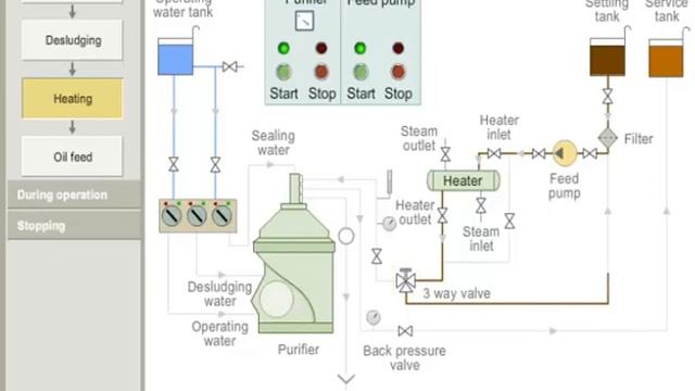 starting Procedures purifier смотреть онлайн