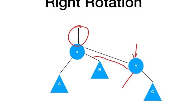 AVL Tree Rotation(ppt)