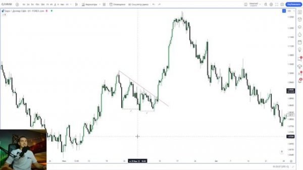 Обучение смарт мани (Smart Money) | Imbalance (амп), трендовые, индикаторы