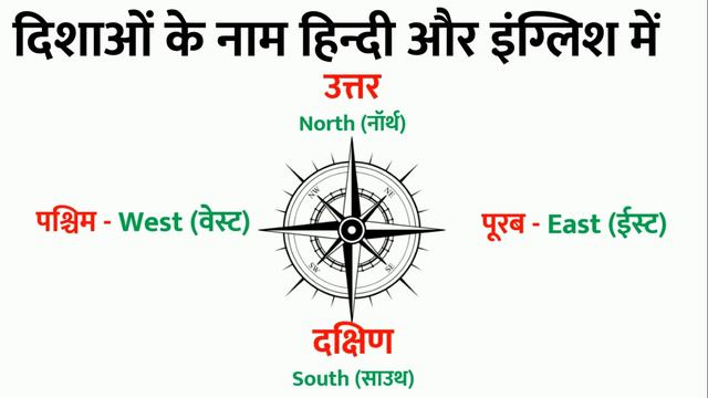 चारों दिशाओं के नाम इंग्लिश में / Purab Paschim Uttar Dakshin Disha ko english mein kya kahate hain смотреть онлайн