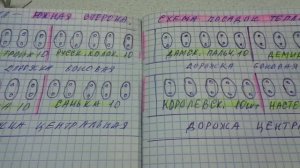 КАК ВЕСТИ ЖУРНАЛ САДОВОДА - ОГОРОДНИКА? Ольга Чернова.