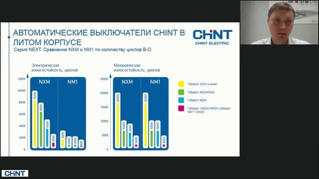 Автоматические выключатели в литом корпусе CHINT смотреть онлайн