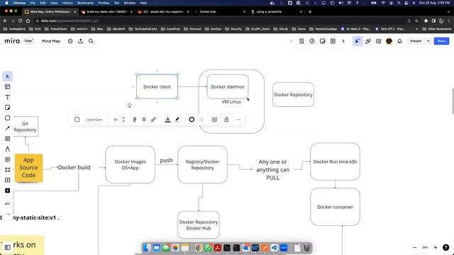 DevOps-AWS-Session 4: How to Build CI CD pipeline with Giltab for a Python flask App смотреть онлайн