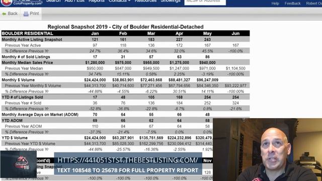 June Market Recap Boulder Colorado Real Estate -Robert Oakley смотреть онлайн