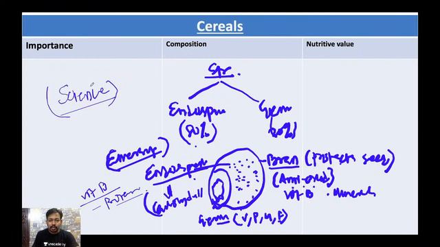 OPSC exams' prepration | Home Science | The nutritive value of Cereals | Purusottam Mishra смотреть онлайн
