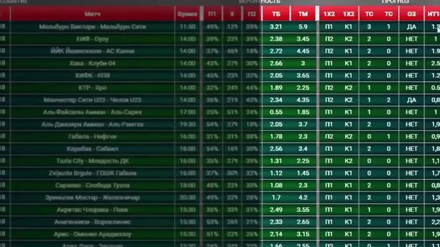 Прибыльная стратегия на тотал. Футбол. Отбираем матчи по BETGARANT 2019 смотреть онлайн