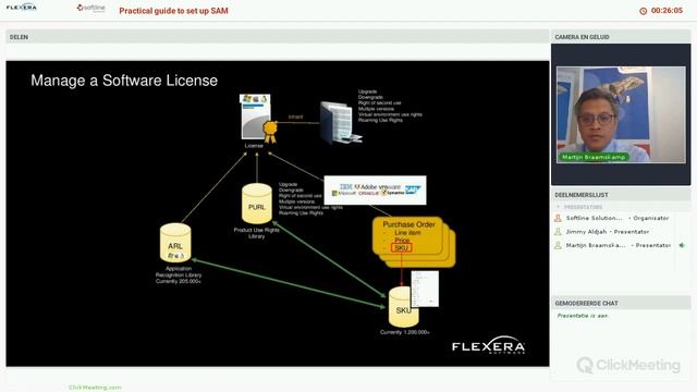 Practical guide to setup Software Asset Management смотреть онлайн