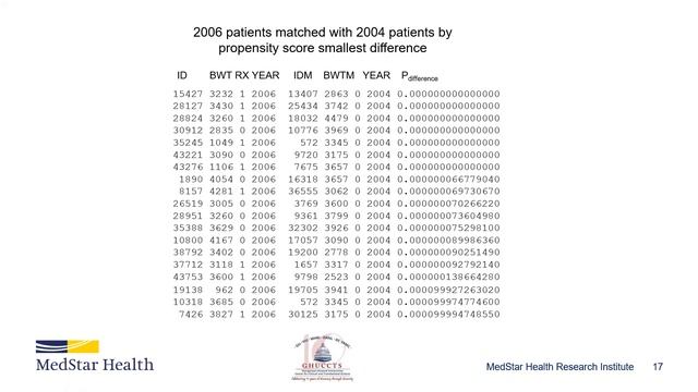 MHRI-GHUCCTS Statistical Seminar: Propensity Score Analysis of Non-randomized Studies смотреть онлайн