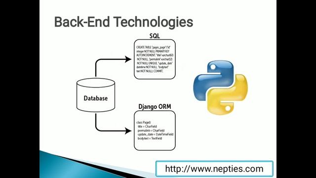Python - django full stack web development смотреть онлайн